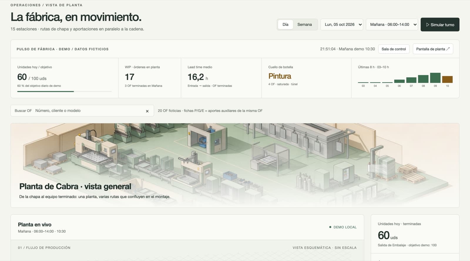 Vista de planta de la plataforma de operaciones, con datos ficticios